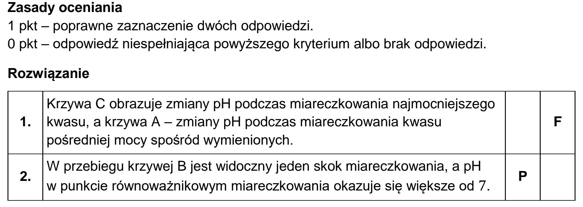 Matura dodatkowa, czerwiec 2023, odpowiedź do zadania 14