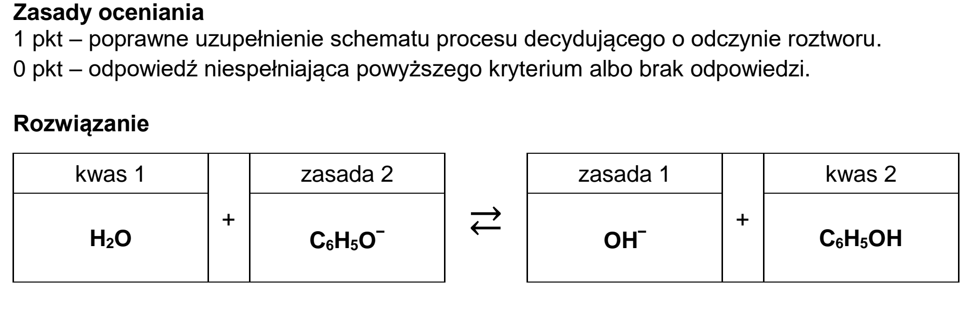Matura dodatkowa, czerwiec 2023, odpowiedź do zadania 7