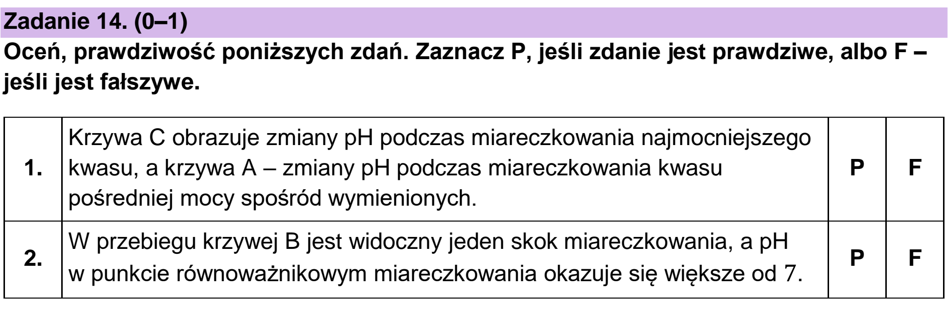 Matura dodatkowa, czerwiec 2023, zadanie 14