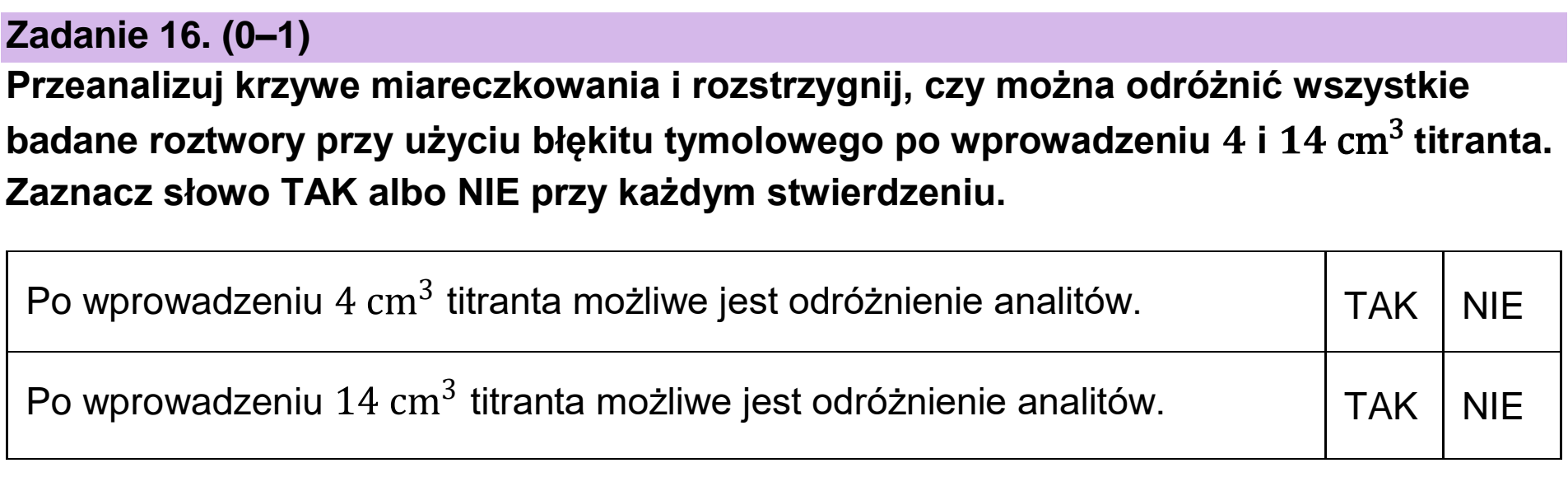 Matura dodatkowa, czerwiec 2023, zadanie 16