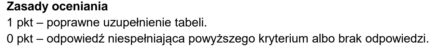 Matura dodatkowa, czerwiec 2024, odpowiedź do zadania 1.2
