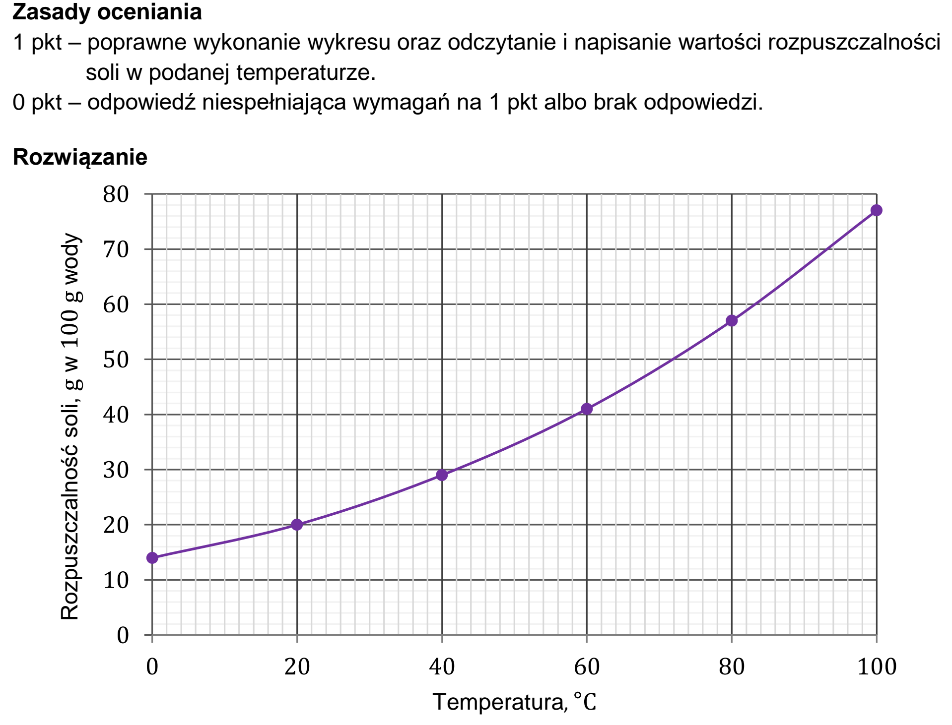Matura dodatkowa, czerwiec 2026, odpowiedź do zadania 11.1