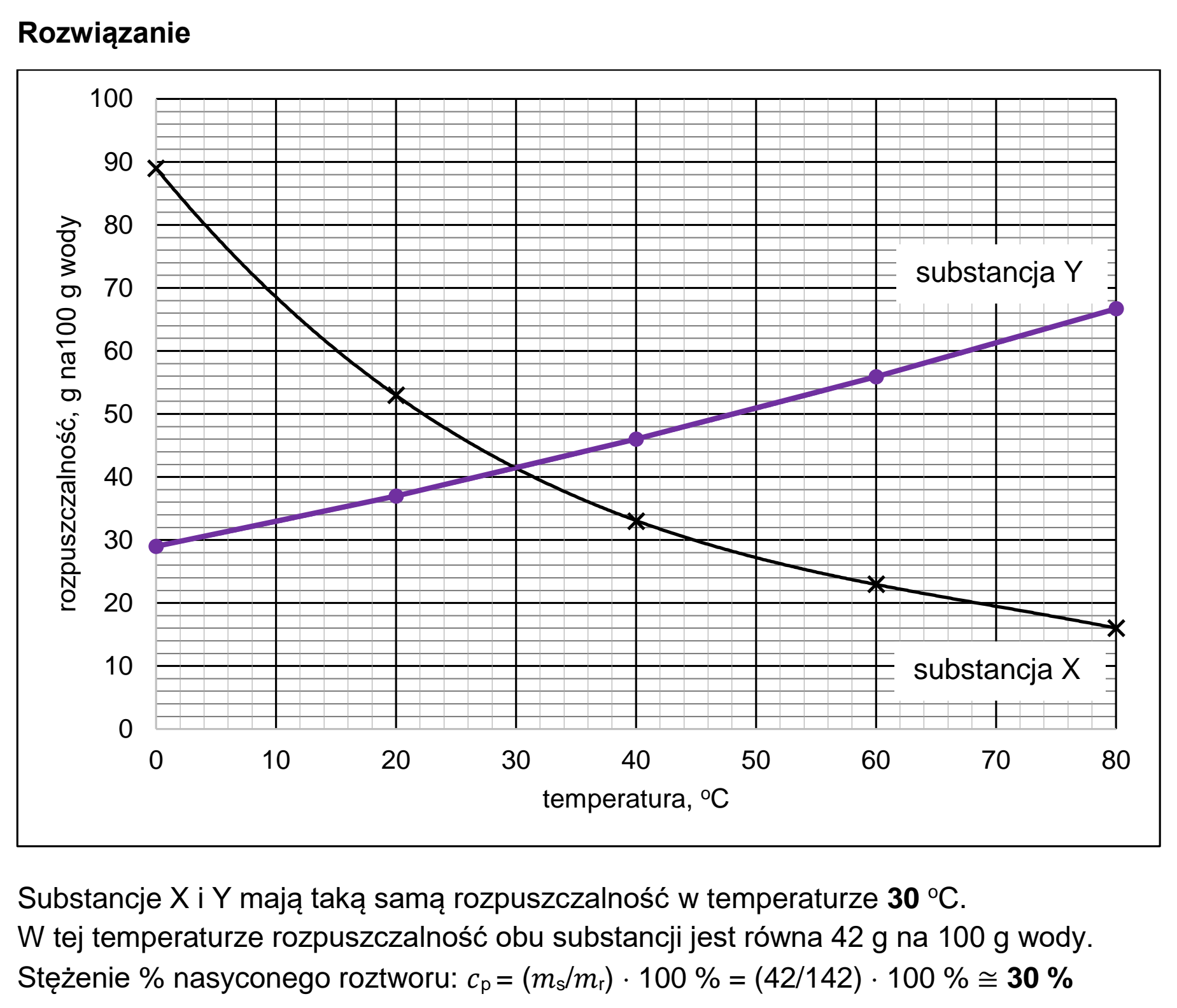 Matura próbna, grudzien 2022, odpowiedź do zadania 11.1, fragment 2