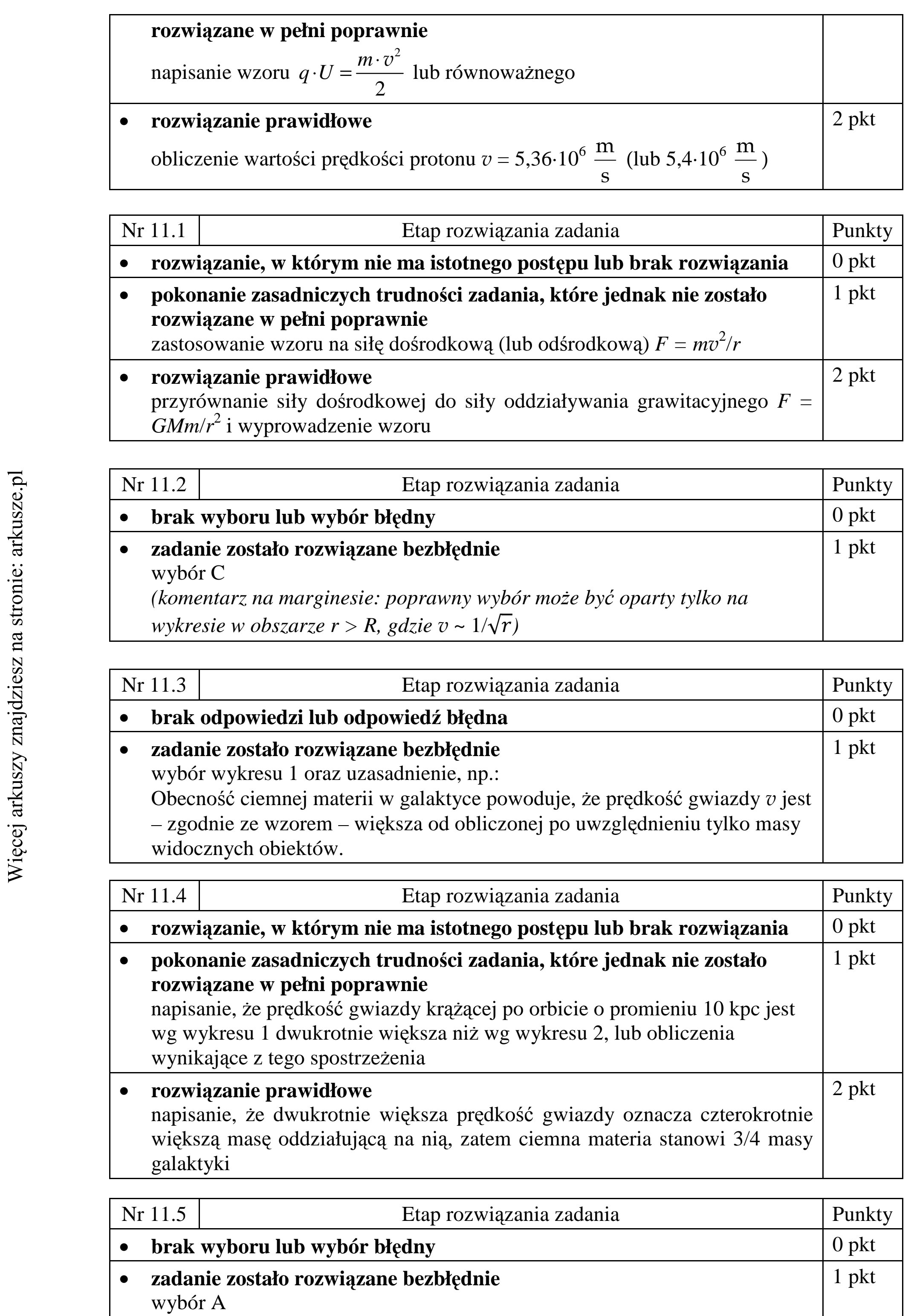Matura dodatkowa, czerwiec 2015, odpowiedź do zadania 3.5, fragment 5