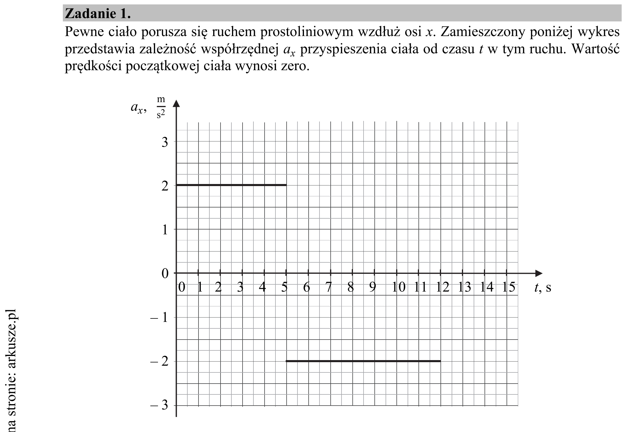 Matura dodatkowa, czerwiec 2019, wstęp zadania 1