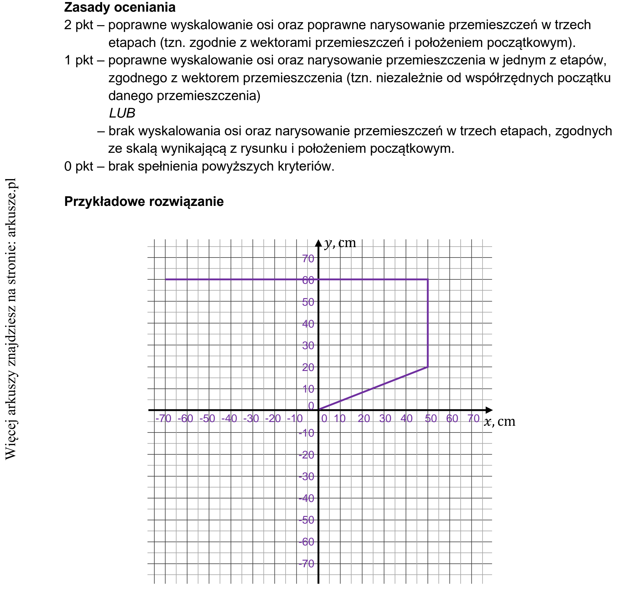 Matura dodatkowa, czerwiec 2022, odpowiedź do zadania 1.1