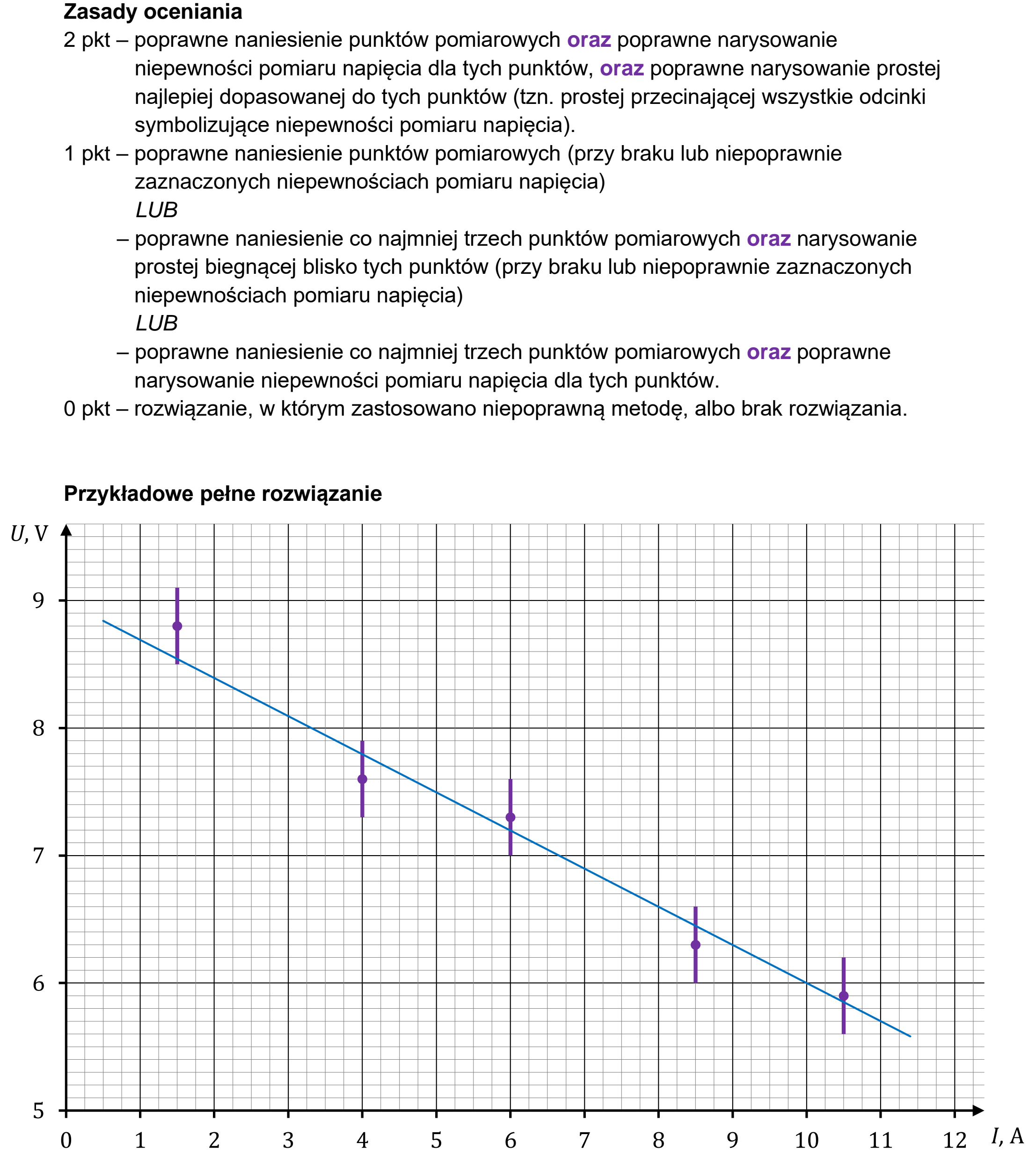 Matura dodatkowa, czerwiec 2024, odpowiedź do zadania 9.1