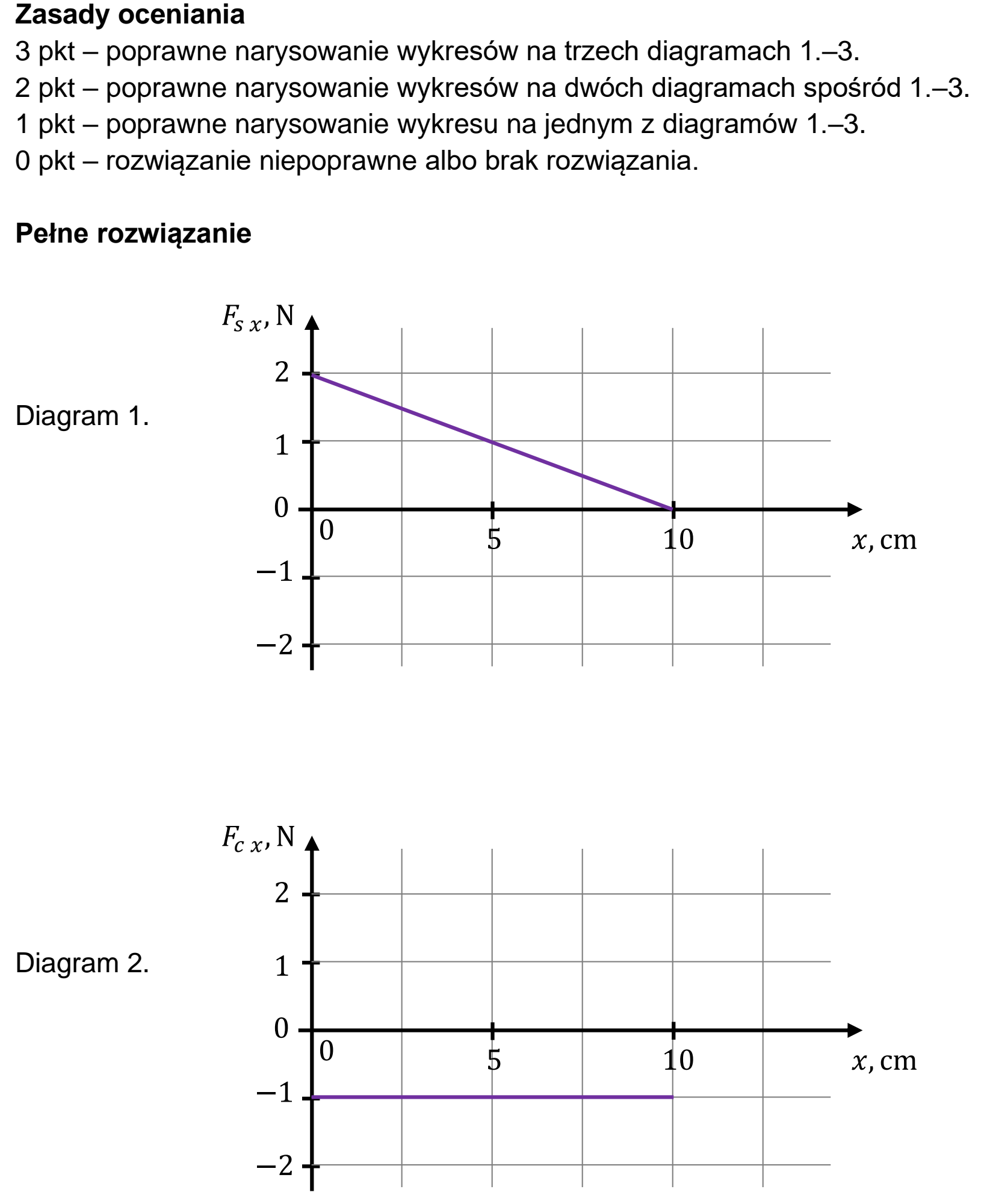 Matura dodatkowa, czerwiec 2025, odpowiedź do zadania 5.1, fragment 1