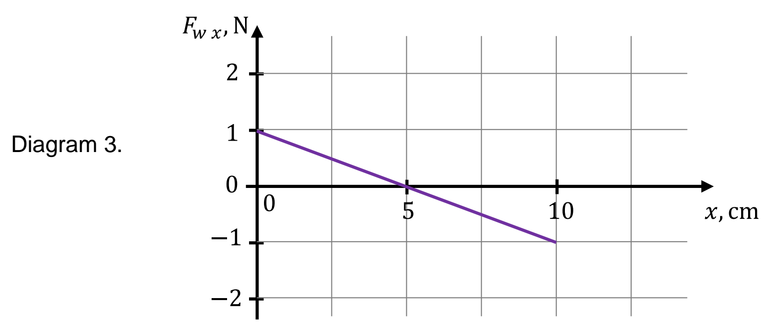 Matura dodatkowa, czerwiec 2025, odpowiedź do zadania 5.1, fragment 2