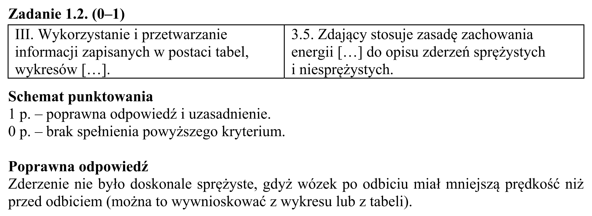 Matura, maj 2016, odpowiedź do zadania 1.2