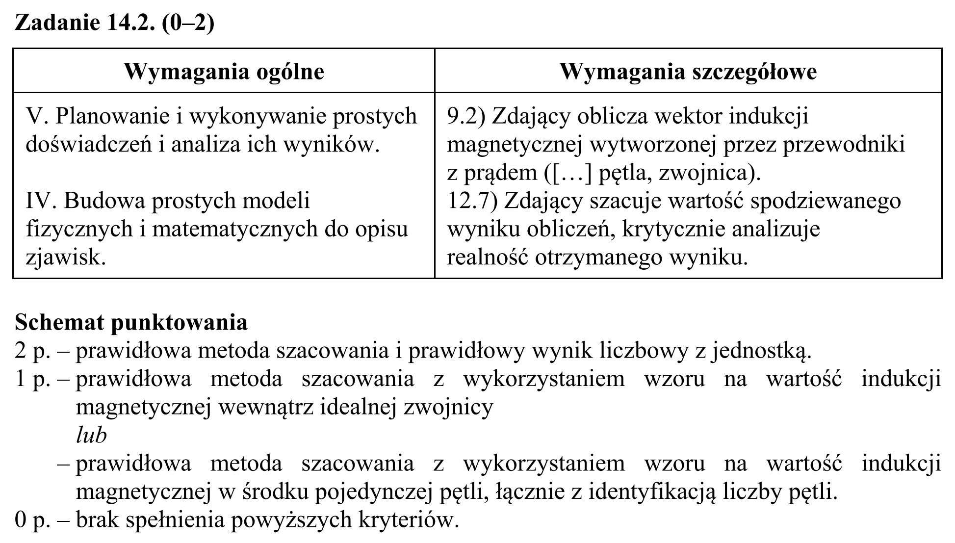 Matura, maj 2017, odpowiedź do zadania 14.2, fragment 1