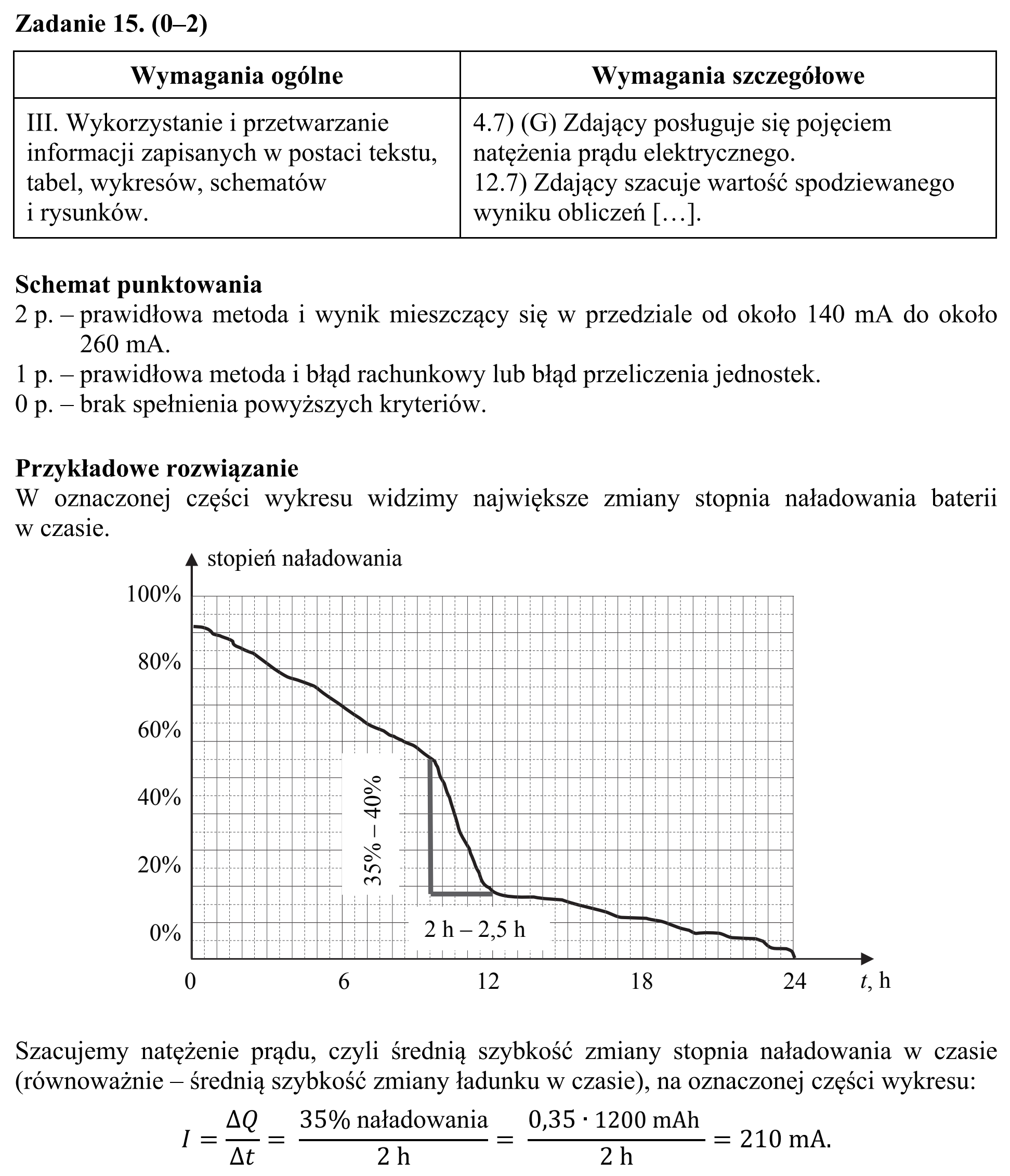 Matura, maj 2017, odpowiedź do zadania 15