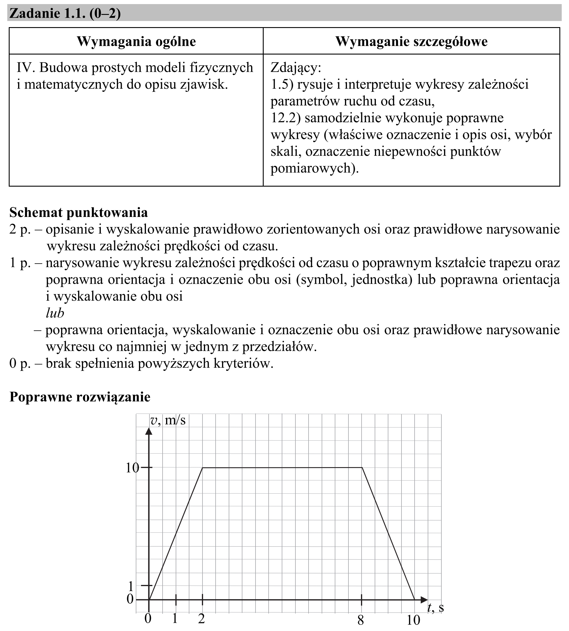 Matura, maj 2018, odpowiedź do zadania 1.1
