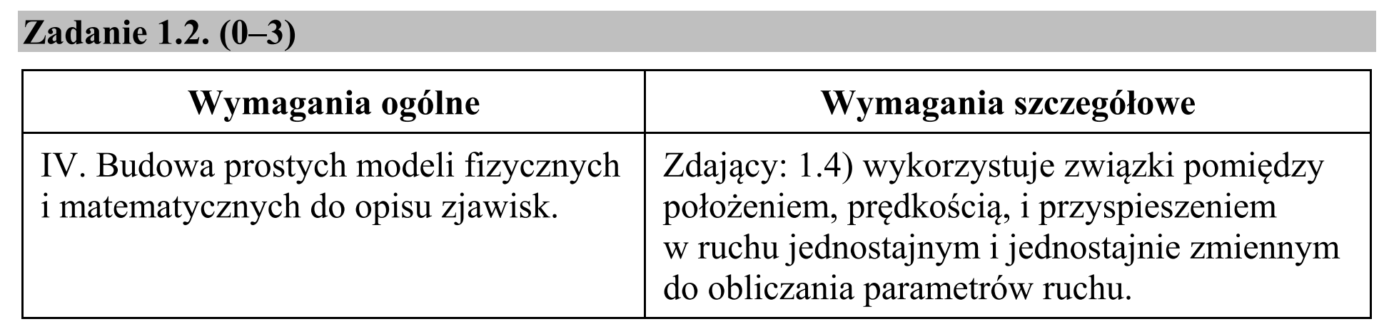 Matura, maj 2018, odpowiedź do zadania 1.2, fragment 1