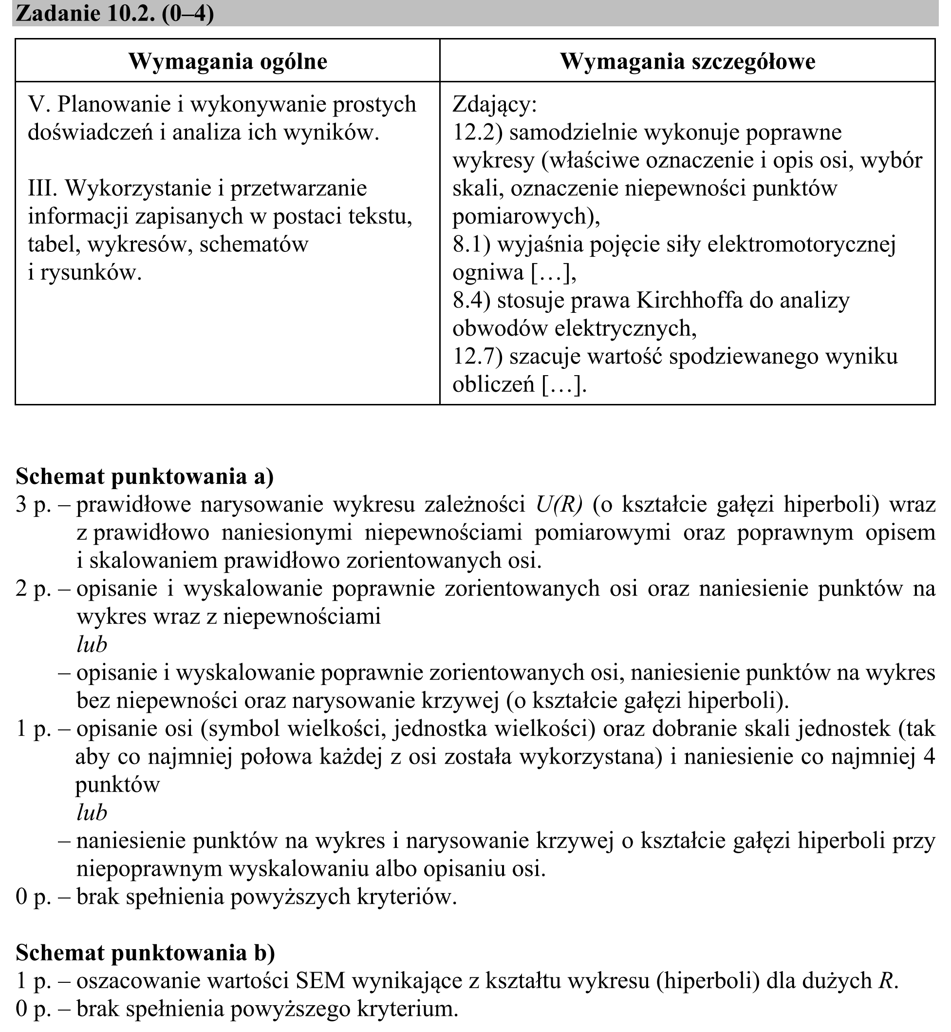 Matura, maj 2018, odpowiedź do zadania 10.2, fragment 1