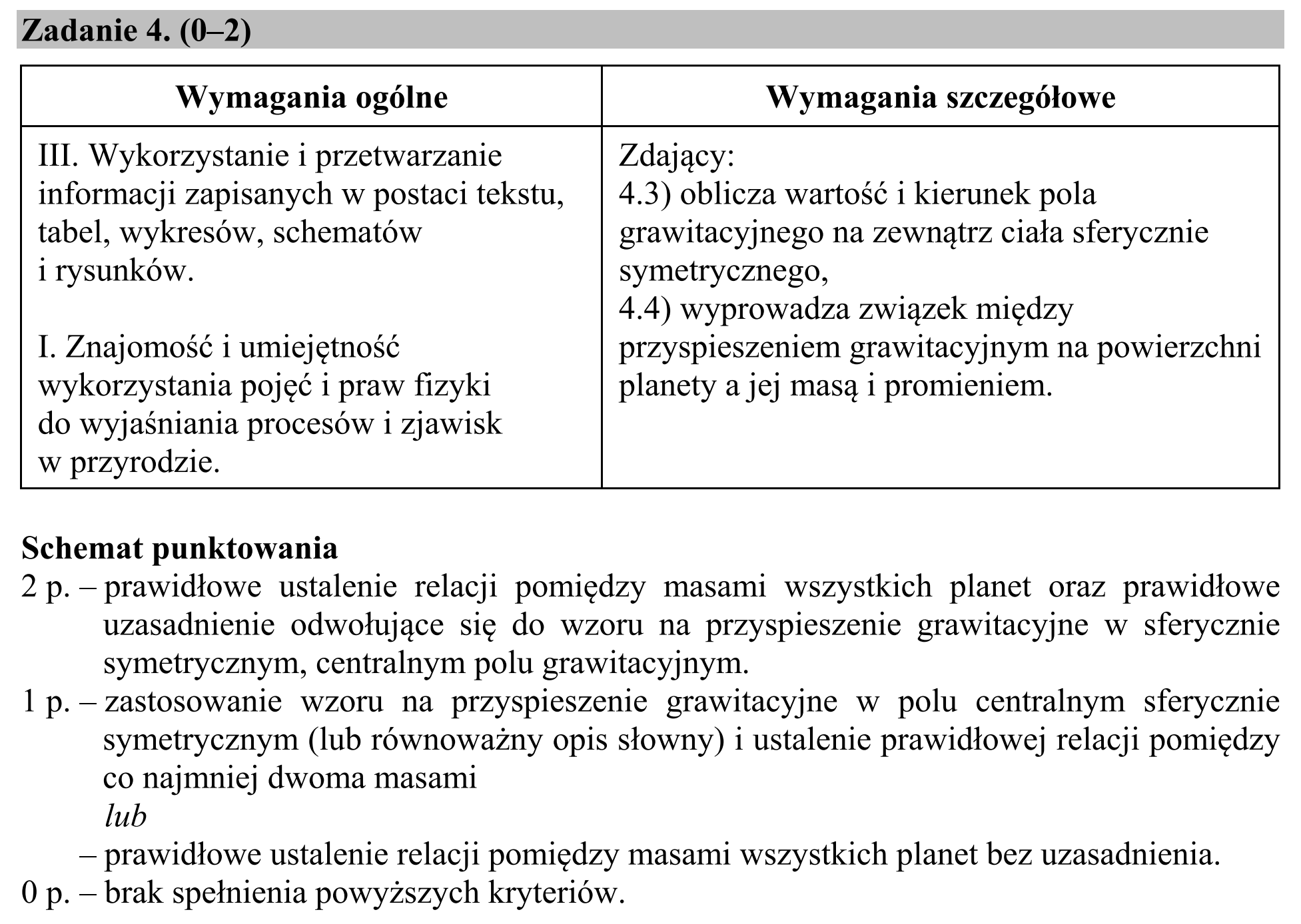 Matura, maj 2018, odpowiedź do zadania 4, fragment 1