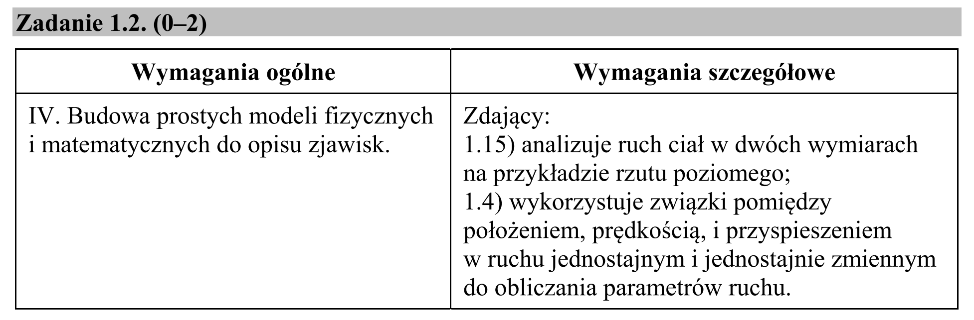Matura, maj 2019, odpowiedź do zadania 1.2, fragment 1