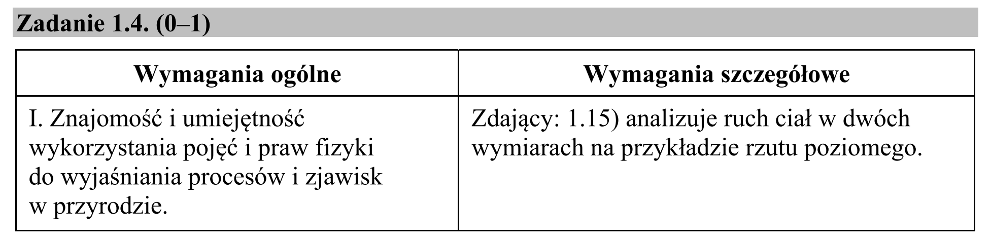 Matura, maj 2019, odpowiedź do zadania 1.4, fragment 1