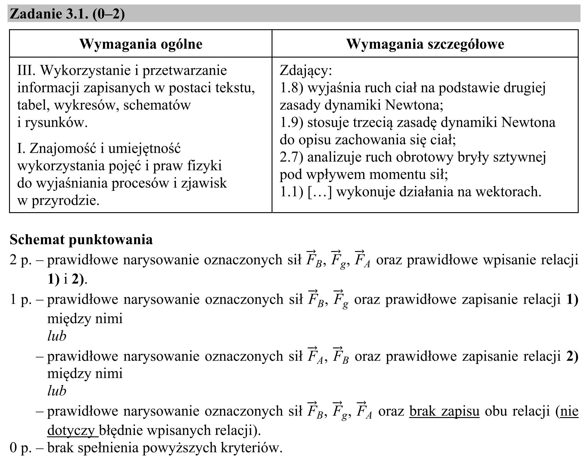Matura, maj 2019, odpowiedź do zadania 3.1, fragment 1