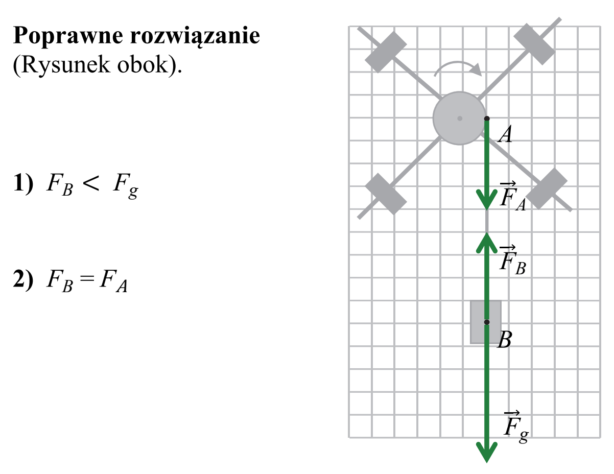 Matura, maj 2019, odpowiedź do zadania 3.1, fragment 2