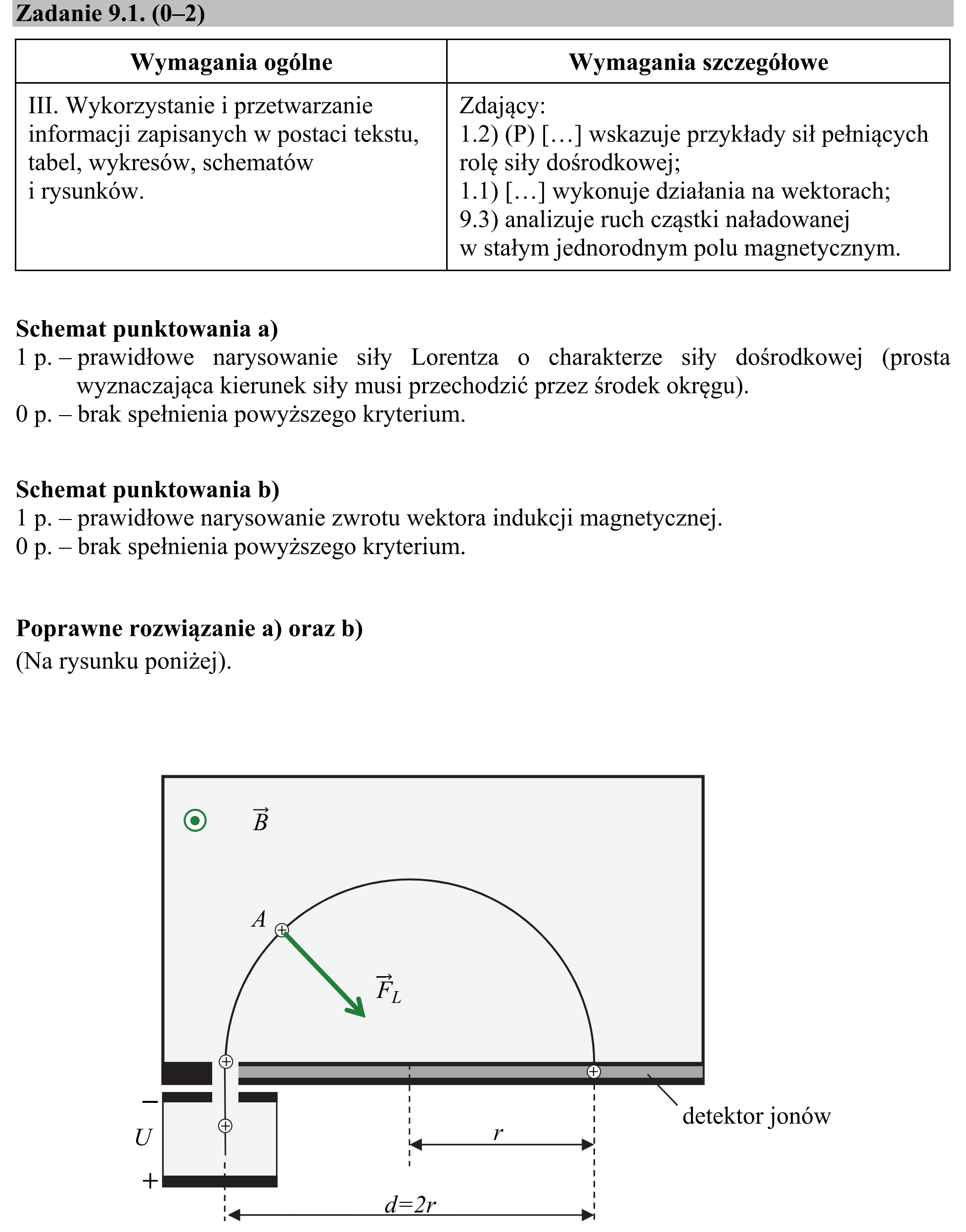 Matura, maj 2019, odpowiedź do zadania 9.1