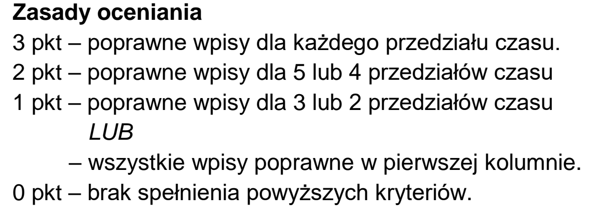 Matura, maj 2021, odpowiedź do zadania 3.1, fragment 1