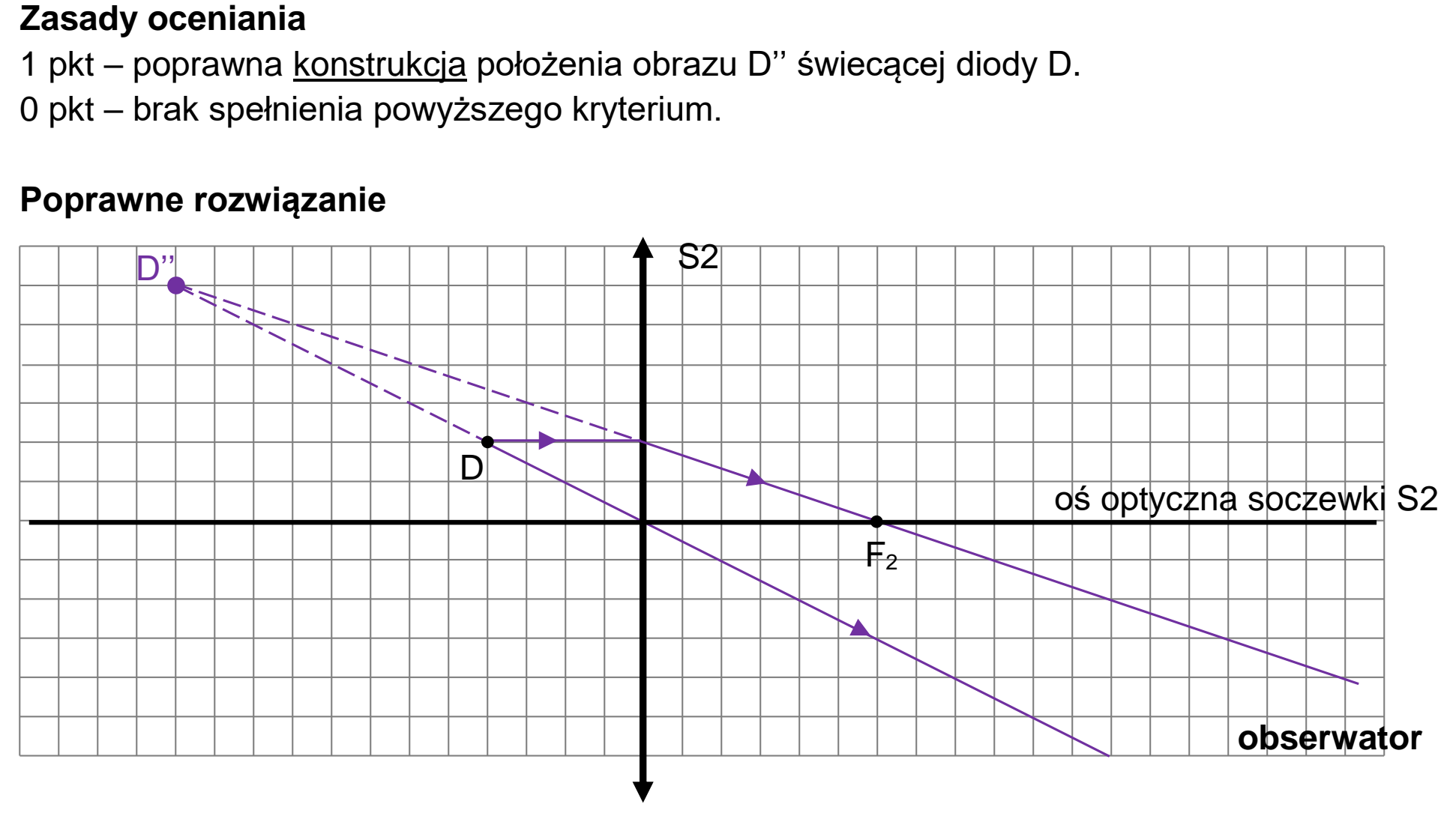 Matura, maj 2021, odpowiedź do zadania 8.2