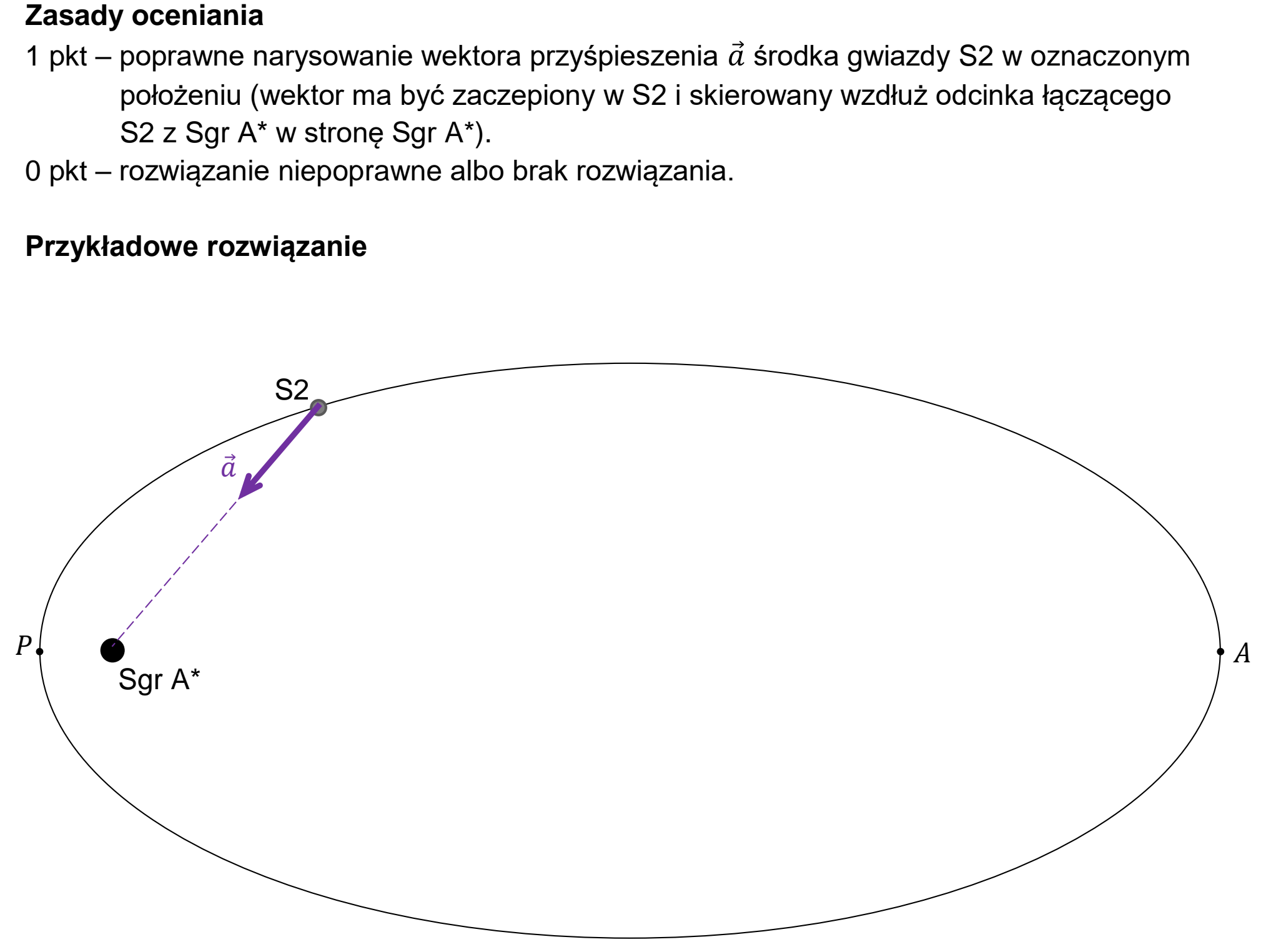 Matura, maj 2023, odpowiedź do zadania 5.1