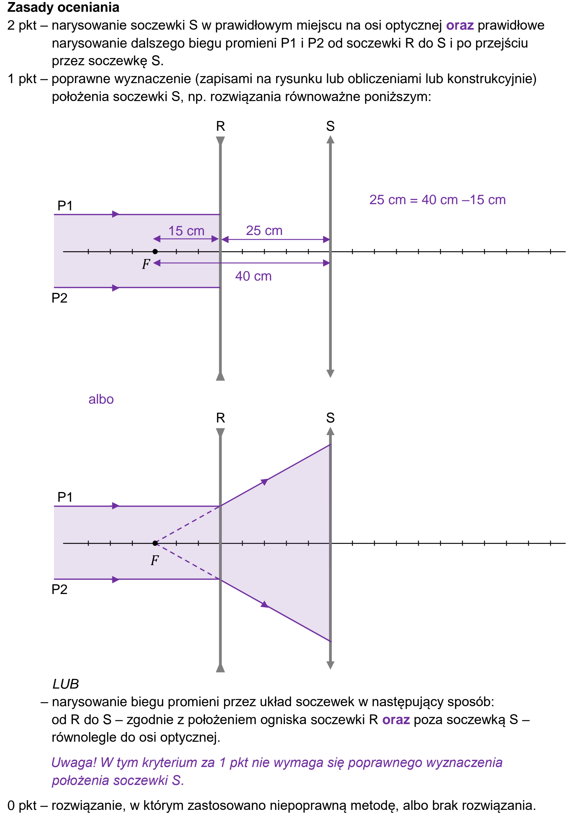 Matura, maj 2024, odpowiedź do zadania 10.2, fragment 1