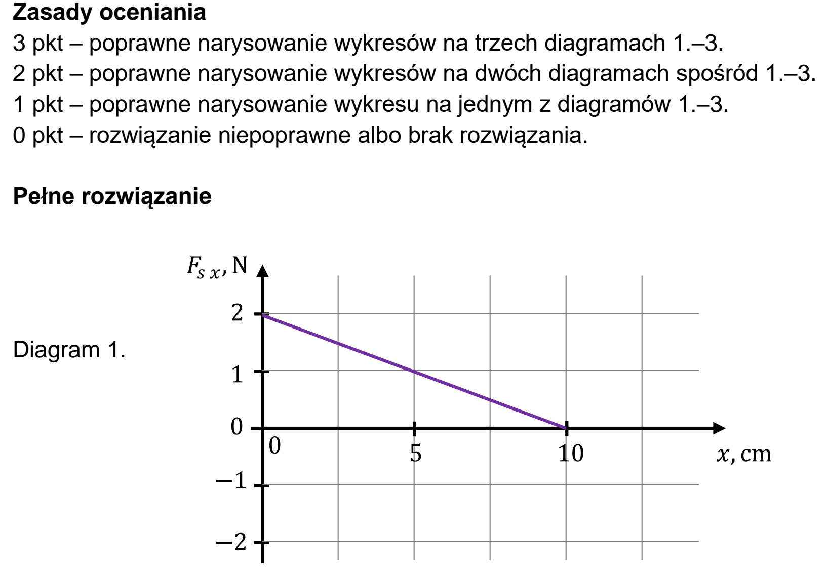 Matura dodatkowa, czerwiec 2025, odpowiedź do zadania 5.1