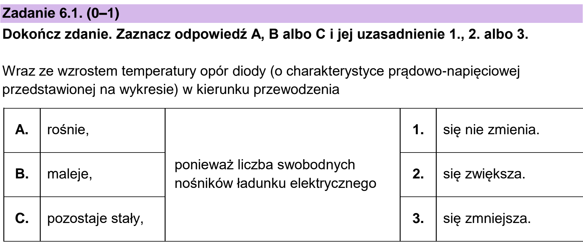 Matura próbna, grudzien 2022, zadanie 6.1