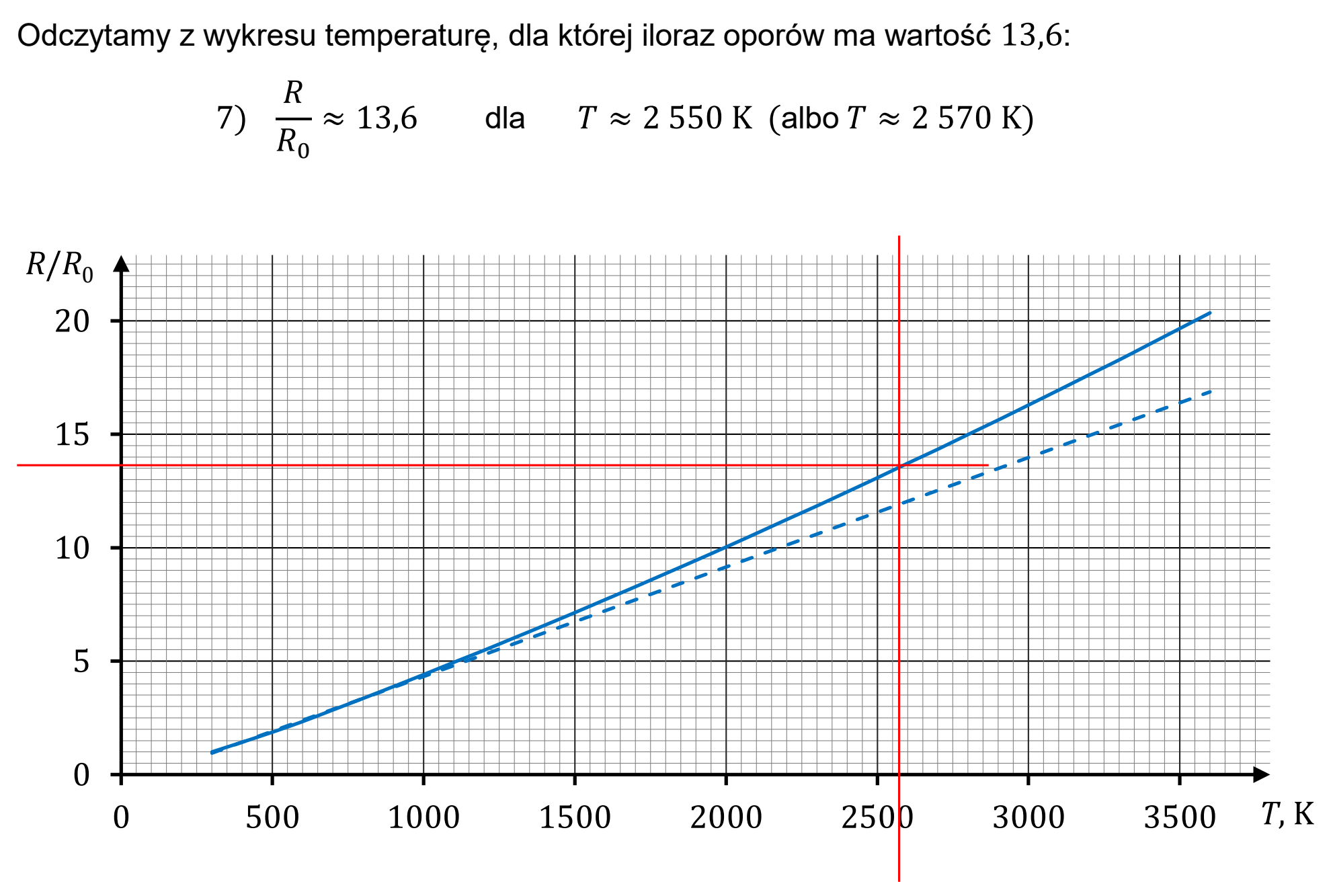 Matura, maj 2023, odpowiedź do zadania 8.2, fragment 2
