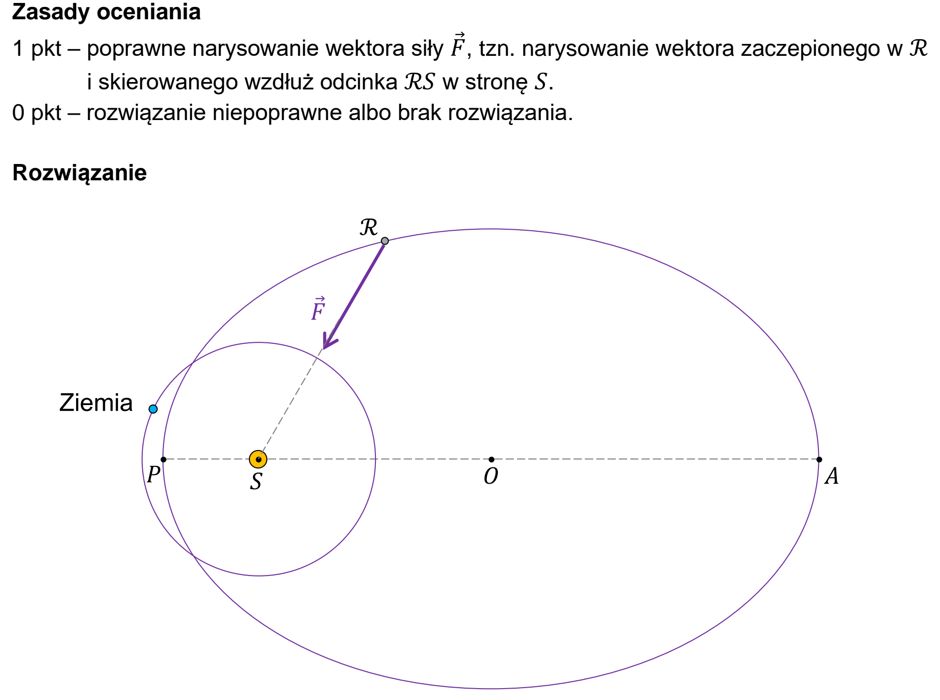 Matura, maj 2026, odpowiedź do zadania 5.1