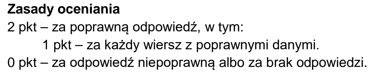 Matura, czerwiec 2020, odpowiedź do zadania 6.3, fragment 1