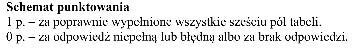 Matura, maj 2015, odpowiedź do zadania 2.1