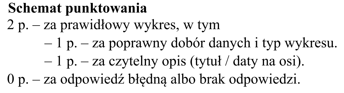 Matura, maj 2017, odpowiedź do zadania 5.3, fragment 1