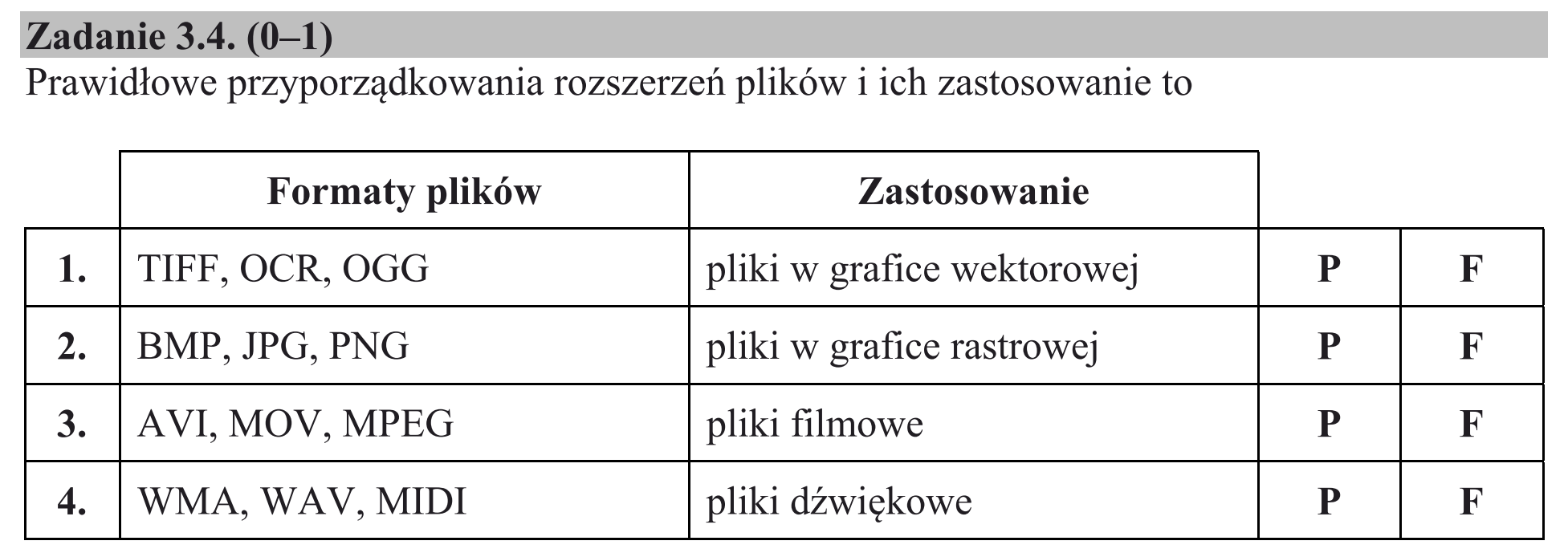 Matura, maj 2018, zadanie 3.4