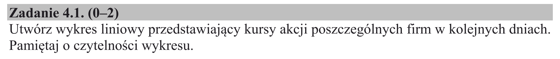 Matura, maj 2018, zadanie 4.1