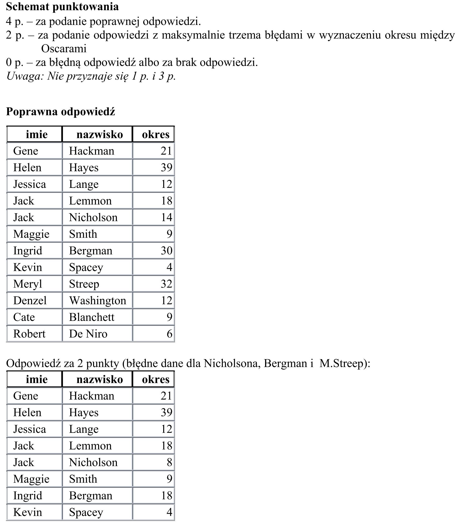 Matura, maj 2019, odpowiedź do zadania 5.4, fragment 1