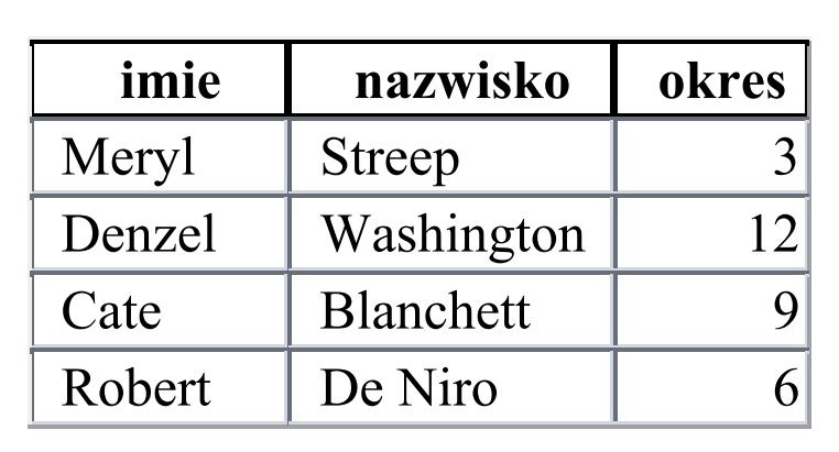 Matura, maj 2019, odpowiedź do zadania 5.4, fragment 2