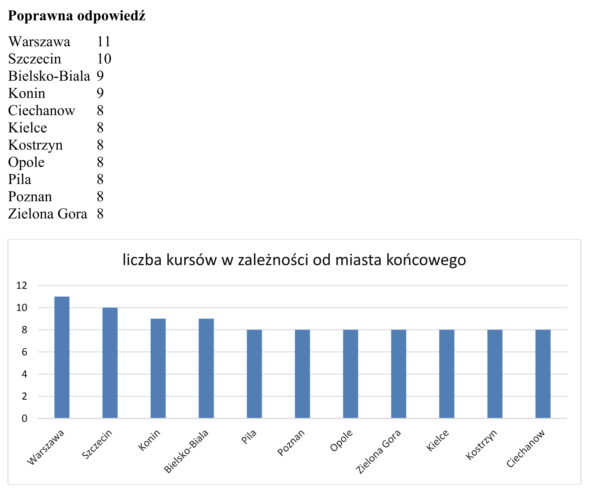 Matura, maj 2019, odpowiedź do zadania 6.4, fragment 2