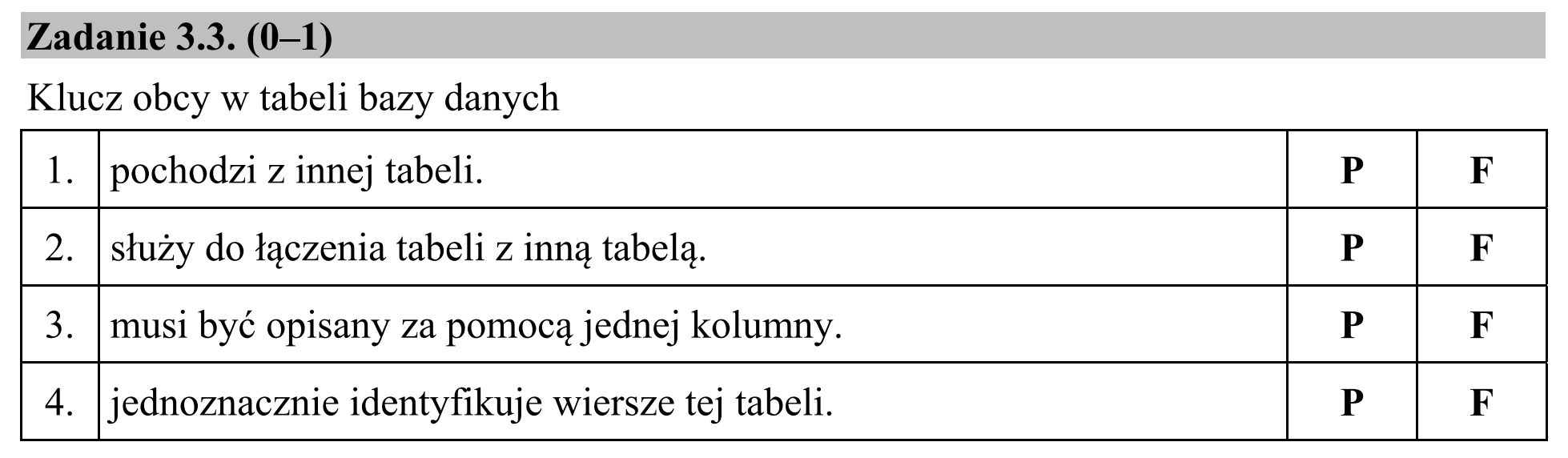 Matura dodatkowa, czerwiec 2015, zadanie 3.3
