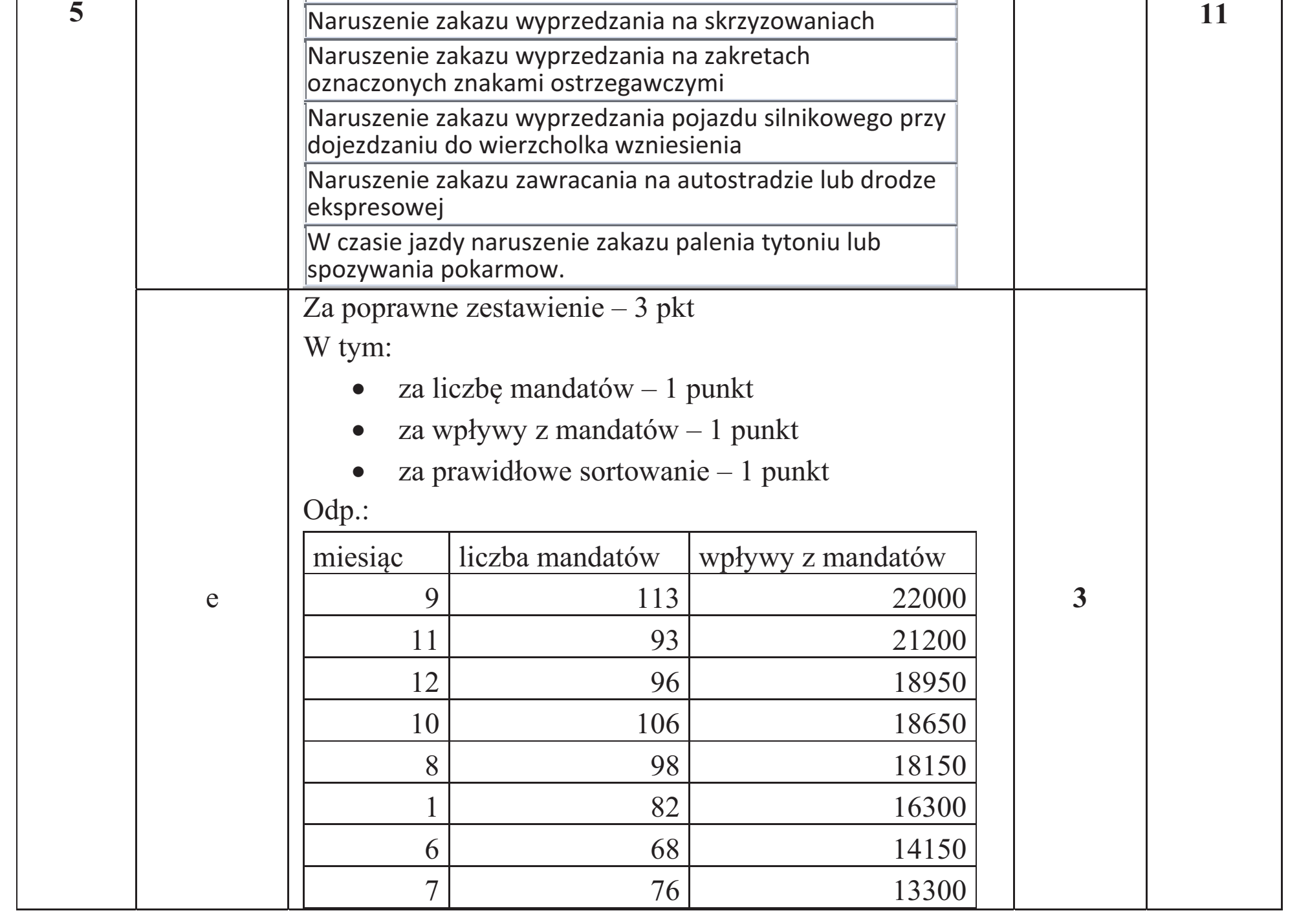 Matura dodatkowa, czerwiec 2015, odpowiedź do zadania 5.1, fragment 1