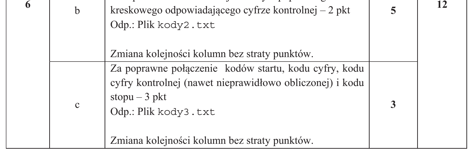 Matura dodatkowa, czerwiec 2015, odpowiedź do zadania 6.1