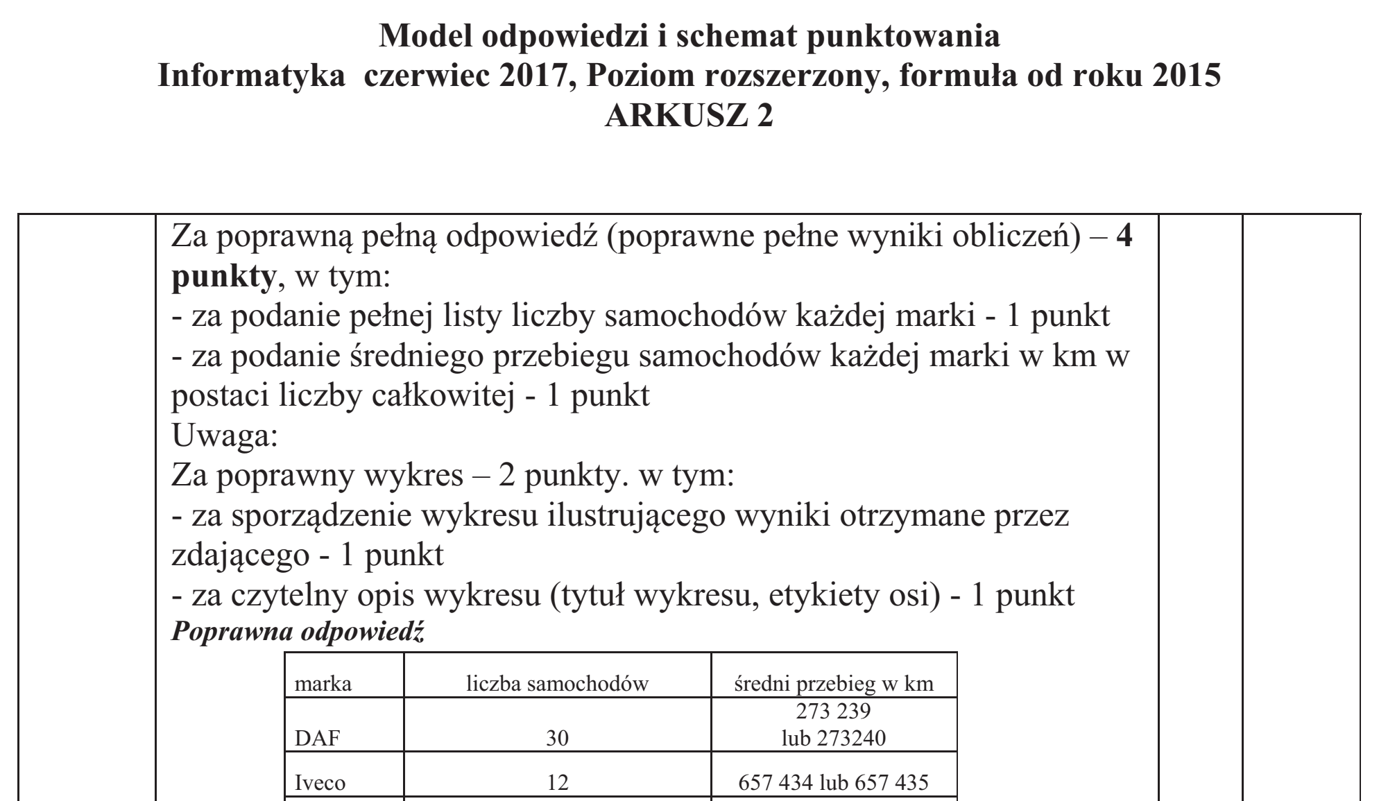 Matura dodatkowa, czerwiec 2017, odpowiedź do zadania 5.1, fragment 2