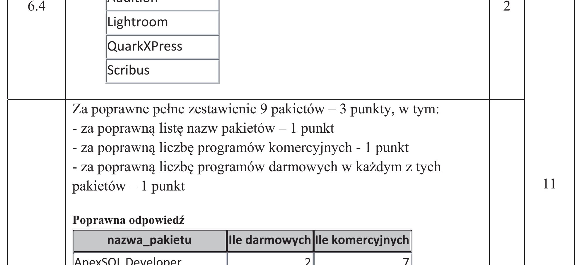 Matura dodatkowa, czerwiec 2017, odpowiedź do zadania 6.4