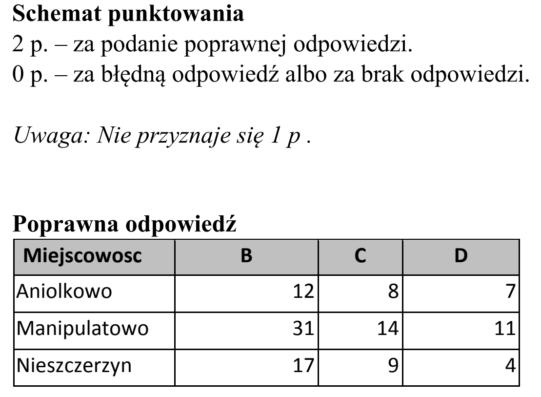 Matura dodatkowa, czerwiec 2018, odpowiedź do zadania 6.4