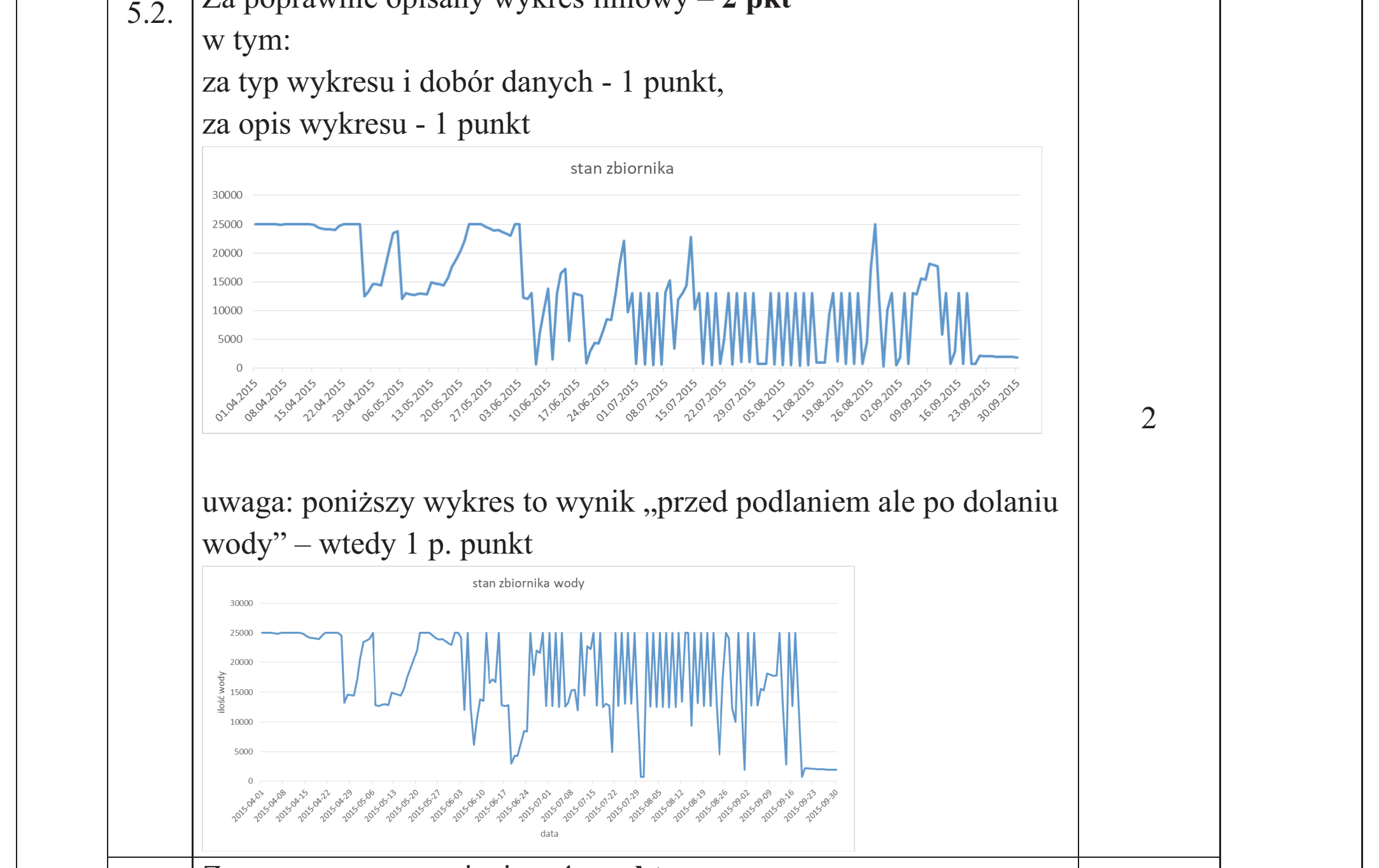 Matura dodatkowa, czerwiec 2019, odpowiedź do zadania 5.2