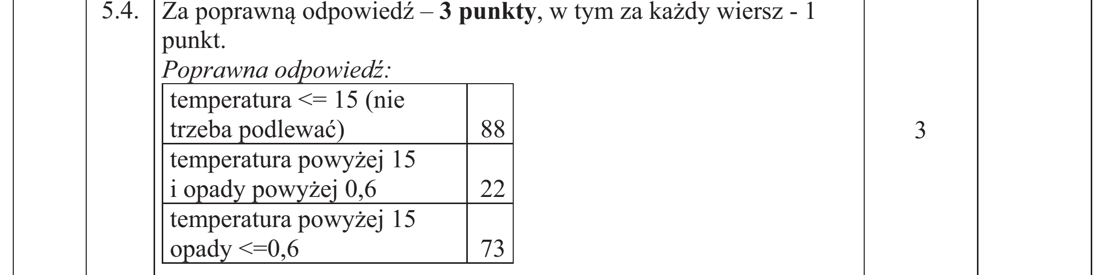 Matura dodatkowa, czerwiec 2019, odpowiedź do zadania 5.4