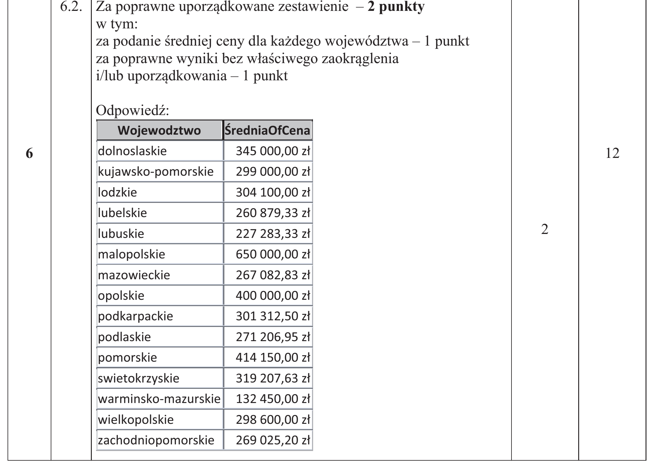 Matura dodatkowa, czerwiec 2019, odpowiedź do zadania 6.2, fragment 1